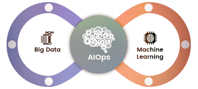 AIOps