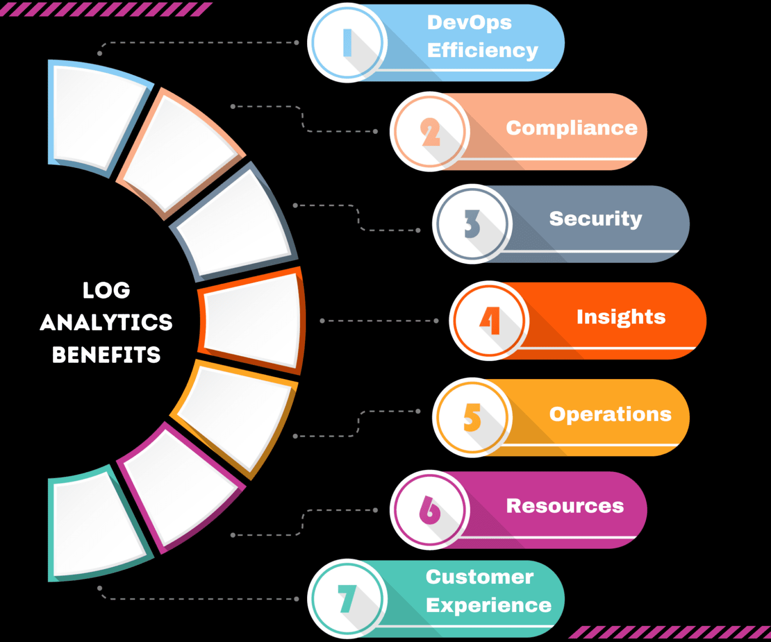 What Is Log Analytics 9740