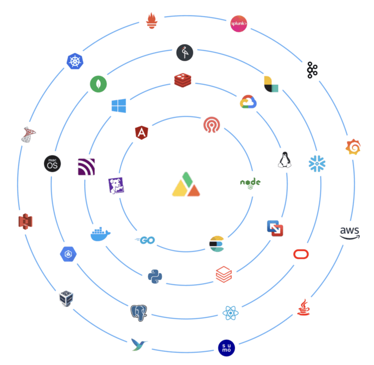 Unified Observability