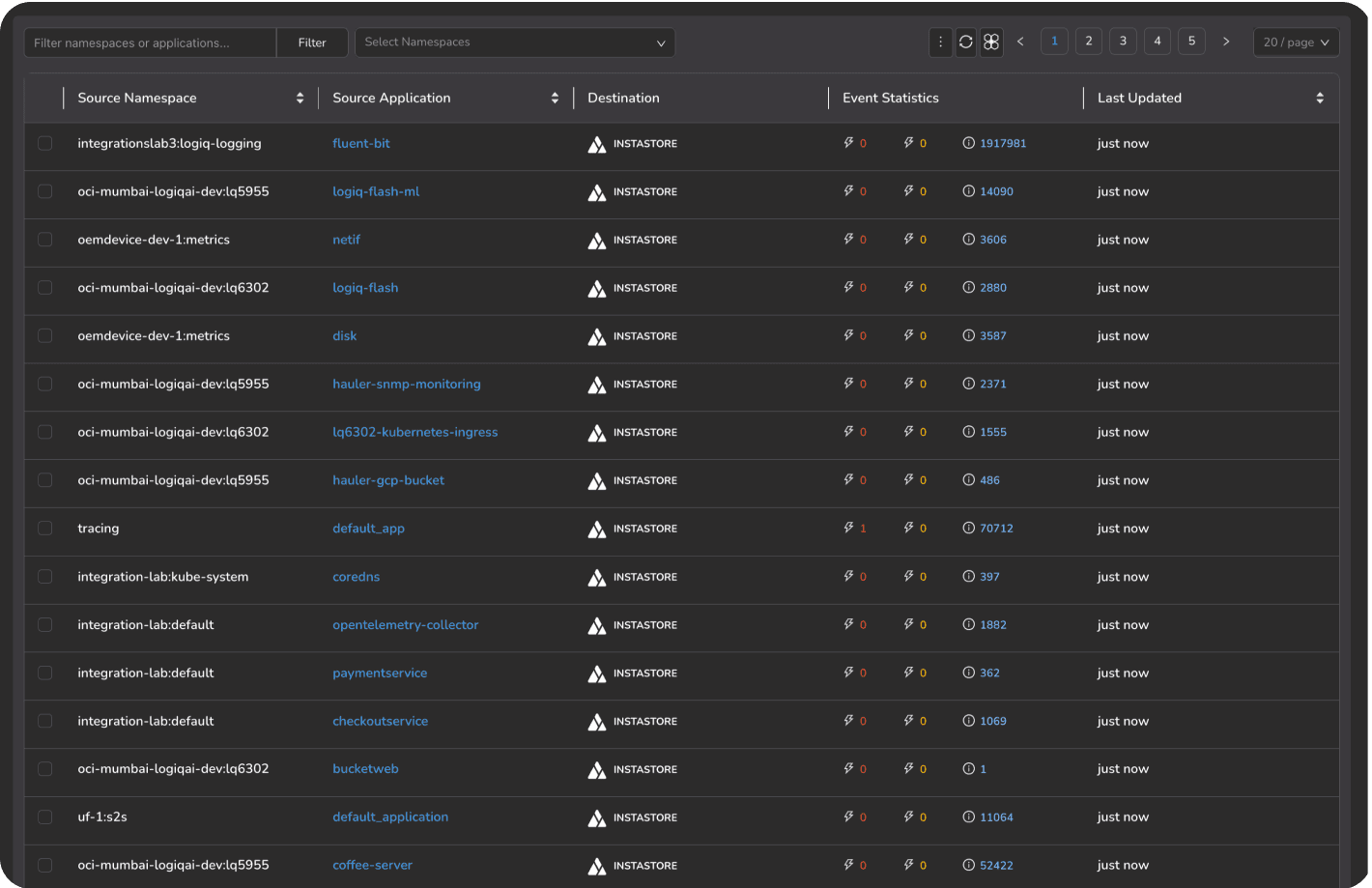 Unified-monitoring-Logs-metrics-traces-packets