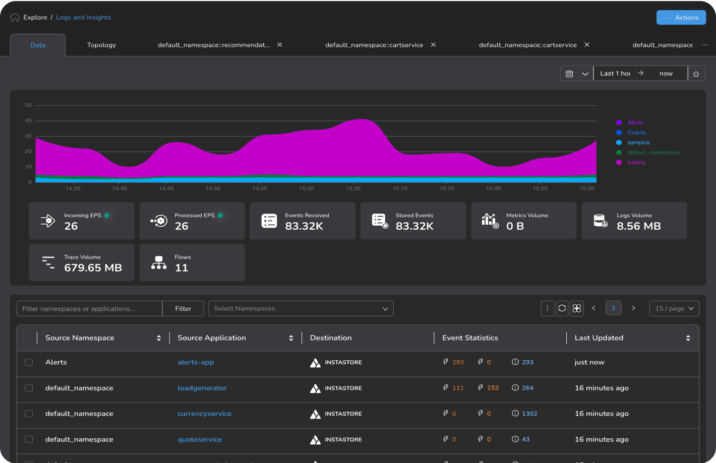 Unified monitoring- Logs, metrics, traces, packets